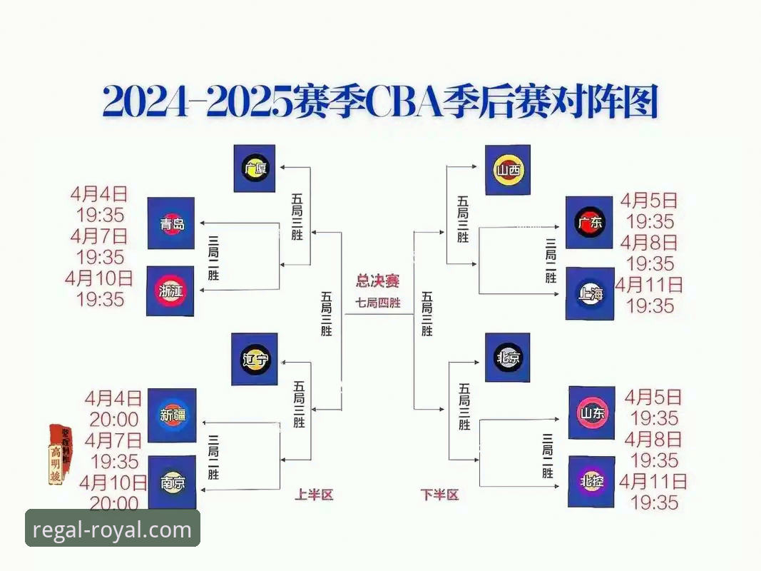 CBA季后赛山西2-0横扫青岛晋级八强，皇家国际平台观赛体验详解
