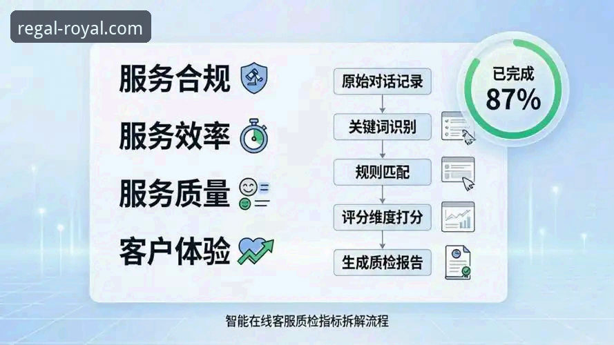 皇家国际平台客服对比：3个关键维度衡量服务质量的实用方法